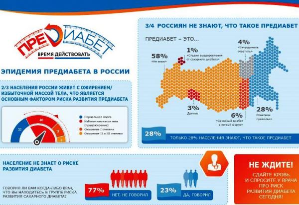 65% россиян – в группе риска! 