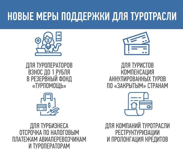 Туроператорам уменьшат размер взноса в резервный фонд Турпомощи до 1 рубля